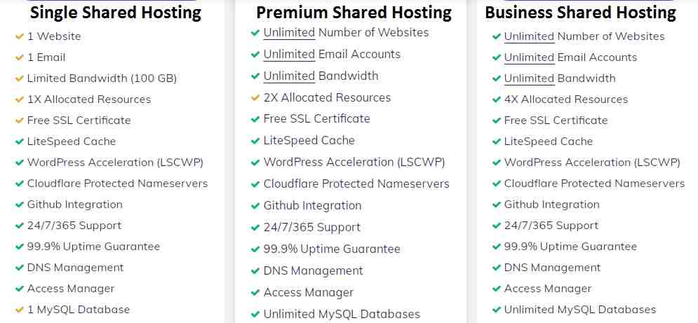 Hostinger features