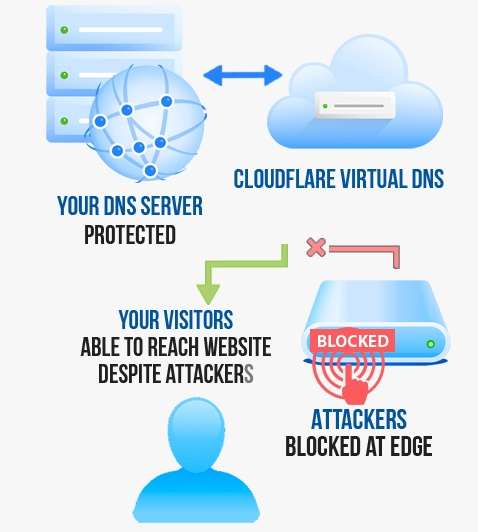 Inter-Proxy Caching + CloudFlare during InterServer Black Friday Deal